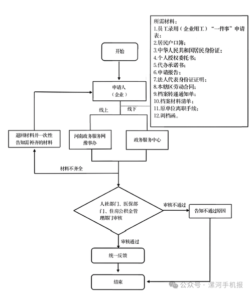锻金离职后医保4怎么提取？老司机教你避开这些坑，稳稳拿到钱